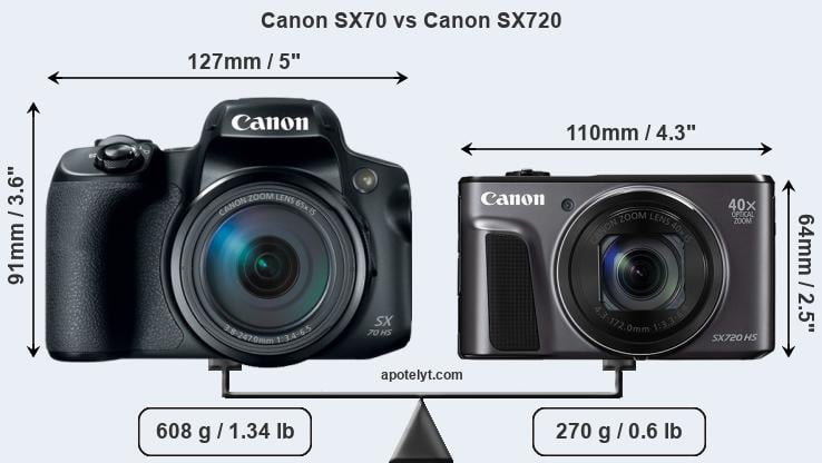 Size Canon SX70 vs Canon SX720