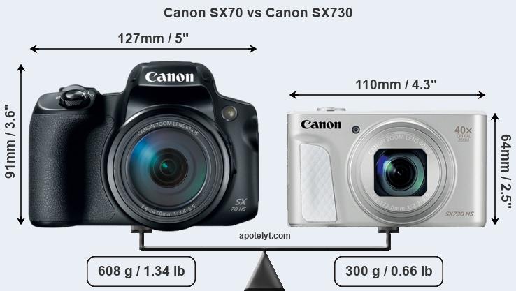 Size Canon SX70 vs Canon SX730
