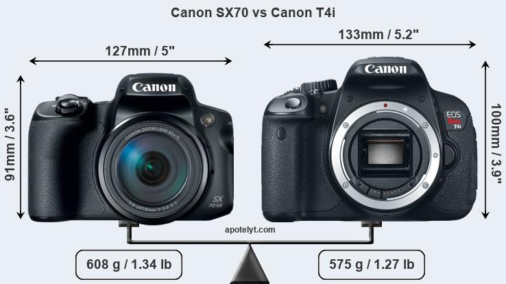 Size Canon SX70 vs Canon T4i