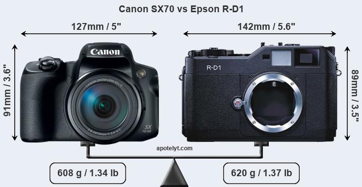 Size Canon SX70 vs Epson R-D1