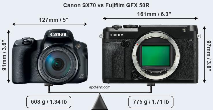Size Canon SX70 vs Fujifilm GFX 50R