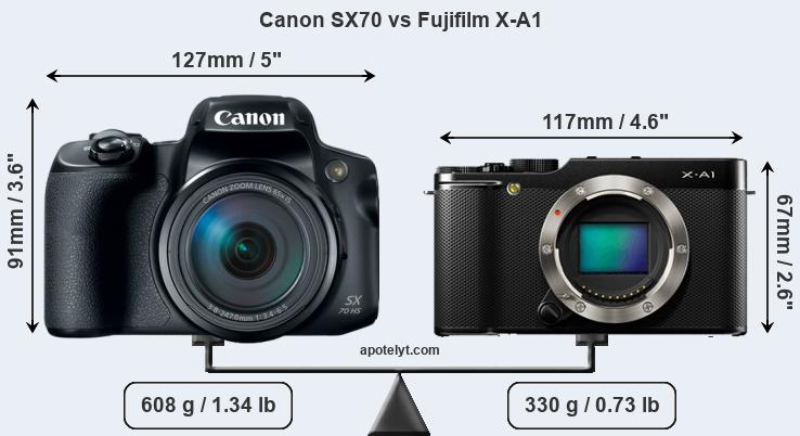 Size Canon SX70 vs Fujifilm X-A1
