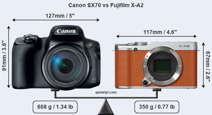 Size Canon SX70 vs Fujifilm X-A2