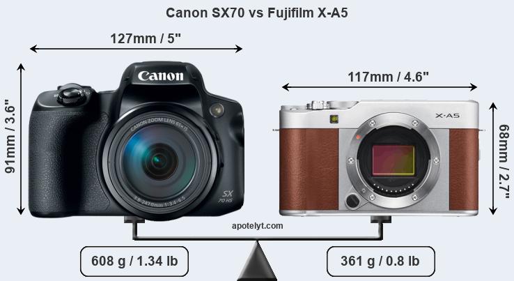 Size Canon SX70 vs Fujifilm X-A5