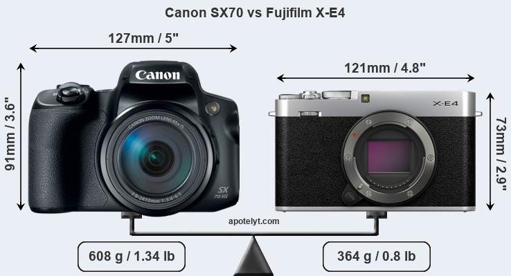 Size Canon SX70 vs Fujifilm X-E4