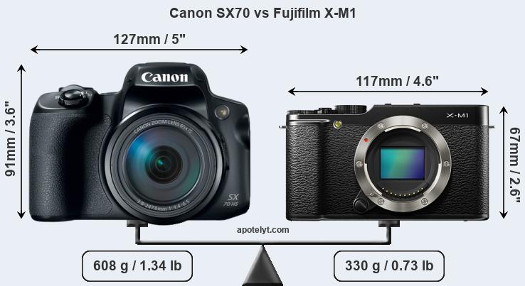 Size Canon SX70 vs Fujifilm X-M1