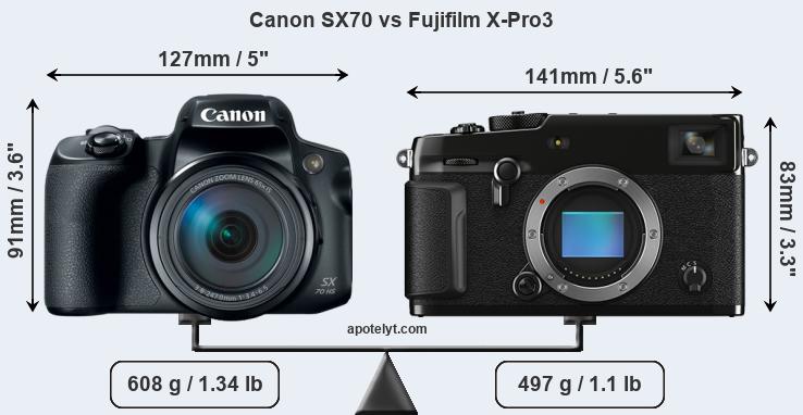 Size Canon SX70 vs Fujifilm X-Pro3