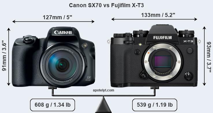 Size Canon SX70 vs Fujifilm X-T3