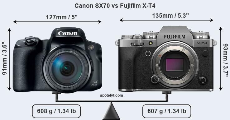 Size Canon SX70 vs Fujifilm X-T4
