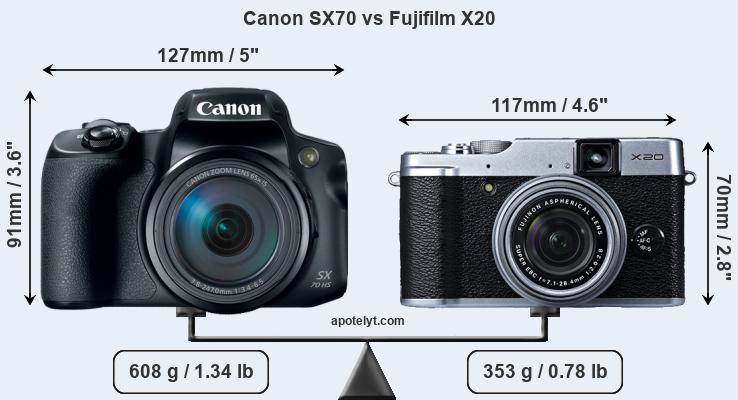 Size Canon SX70 vs Fujifilm X20