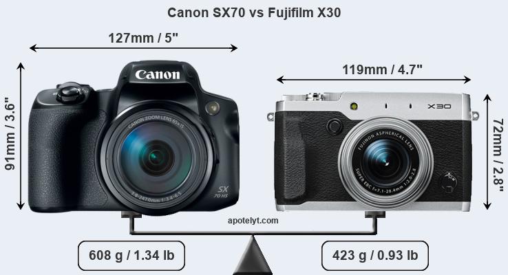 Size Canon SX70 vs Fujifilm X30