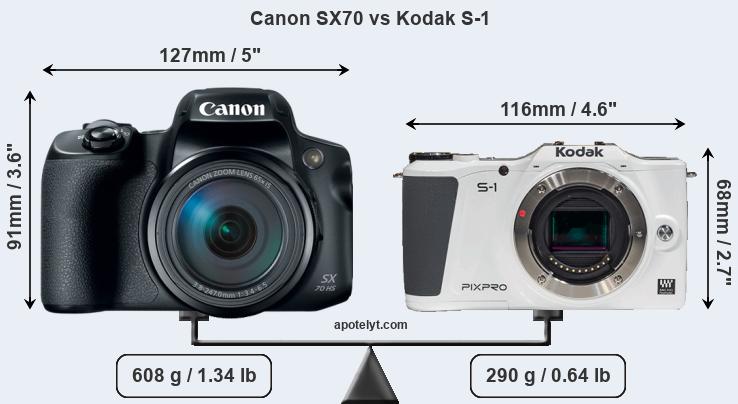 Size Canon SX70 vs Kodak S-1
