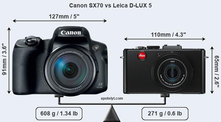Size Canon SX70 vs Leica D-LUX 5