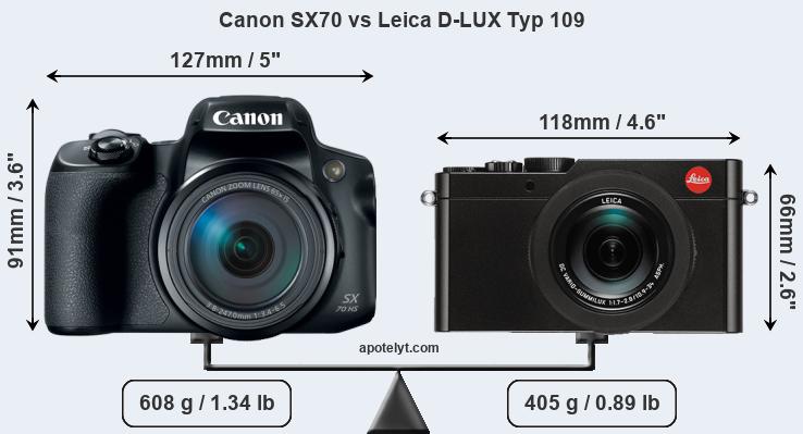 Size Canon SX70 vs Leica D-LUX Typ 109
