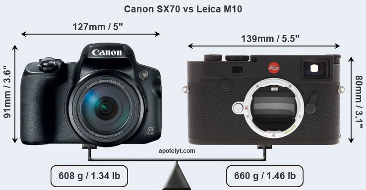 Size Canon SX70 vs Leica M10