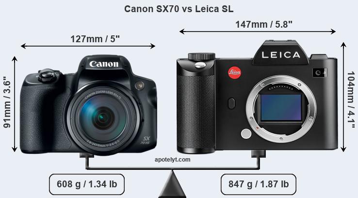 Size Canon SX70 vs Leica SL