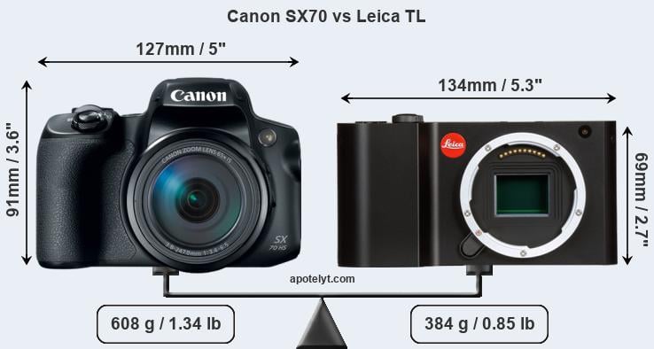 Size Canon SX70 vs Leica TL