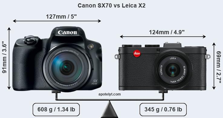 Size Canon SX70 vs Leica X2