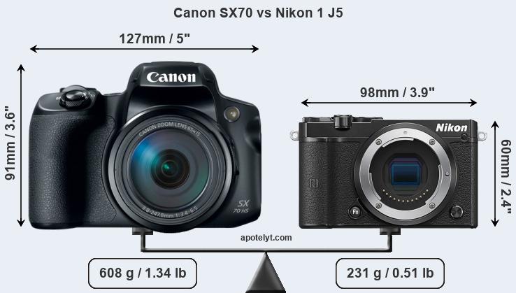 Size Canon SX70 vs Nikon 1 J5