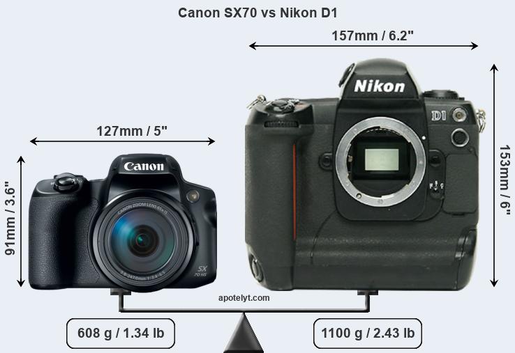 Size Canon SX70 vs Nikon D1