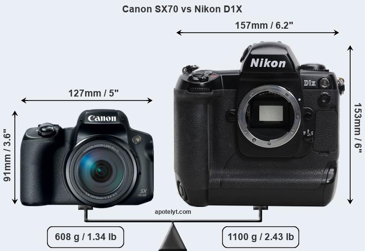 Size Canon SX70 vs Nikon D1X