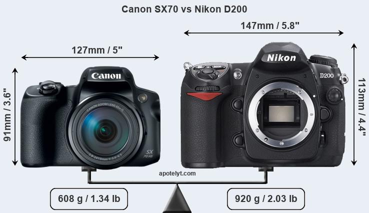 Size Canon SX70 vs Nikon D200