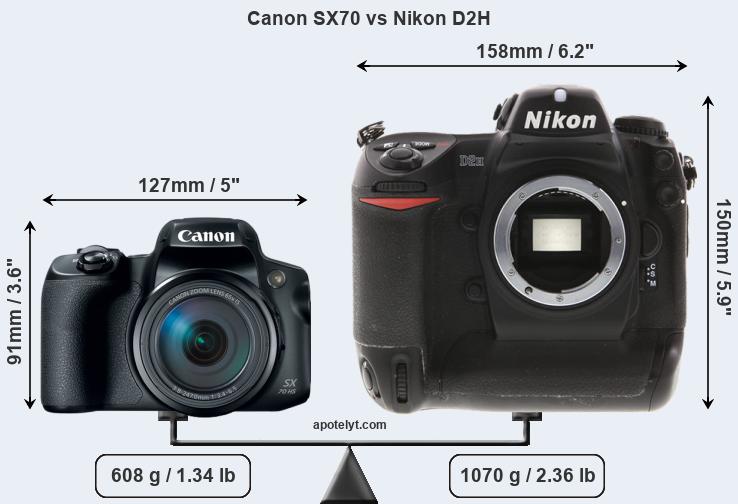 Size Canon SX70 vs Nikon D2H