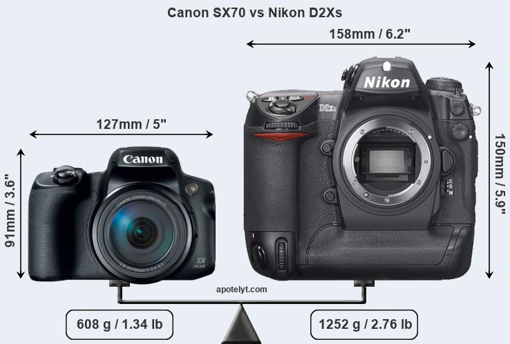 Size Canon SX70 vs Nikon D2Xs