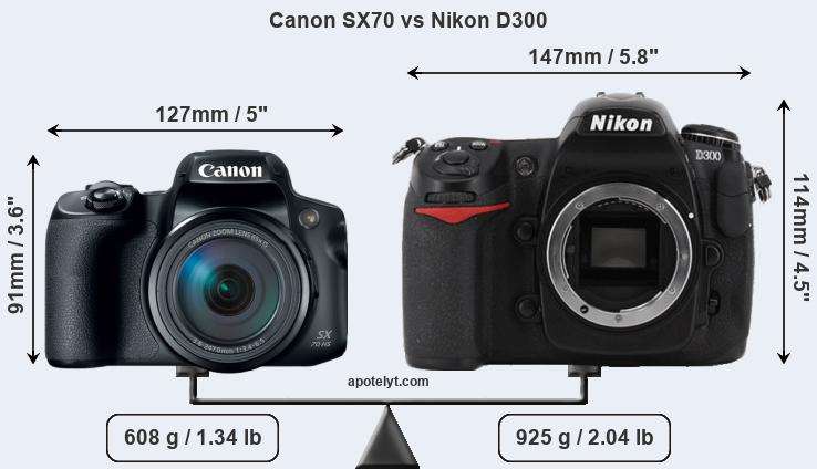 Size Canon SX70 vs Nikon D300