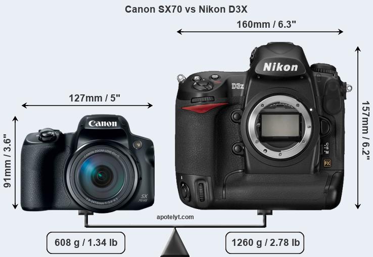 Size Canon SX70 vs Nikon D3X