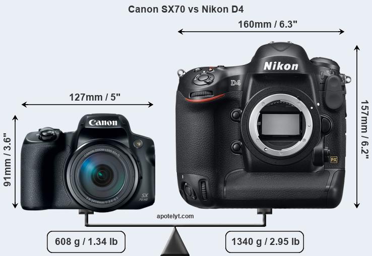 Size Canon SX70 vs Nikon D4