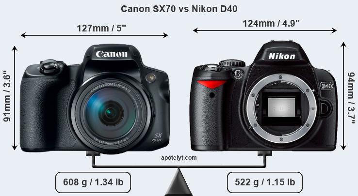 Size Canon SX70 vs Nikon D40