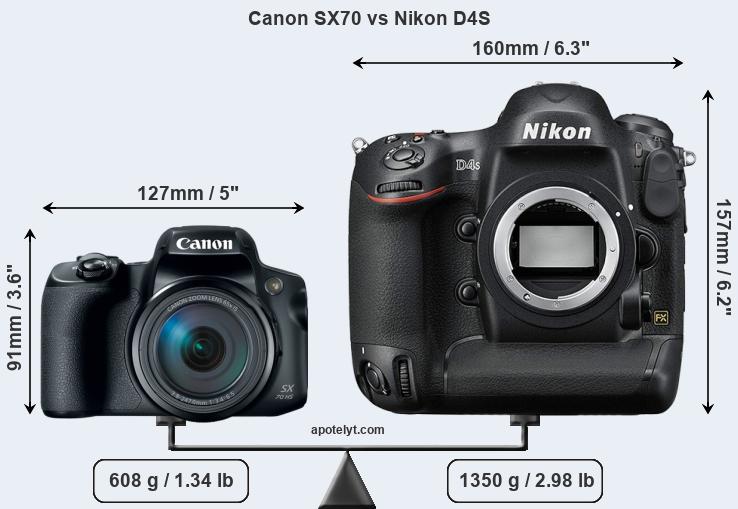 Size Canon SX70 vs Nikon D4S
