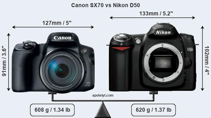 Size Canon SX70 vs Nikon D50