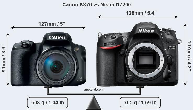 Size Canon SX70 vs Nikon D7200