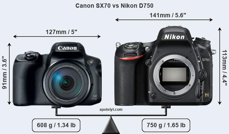 Size Canon SX70 vs Nikon D750