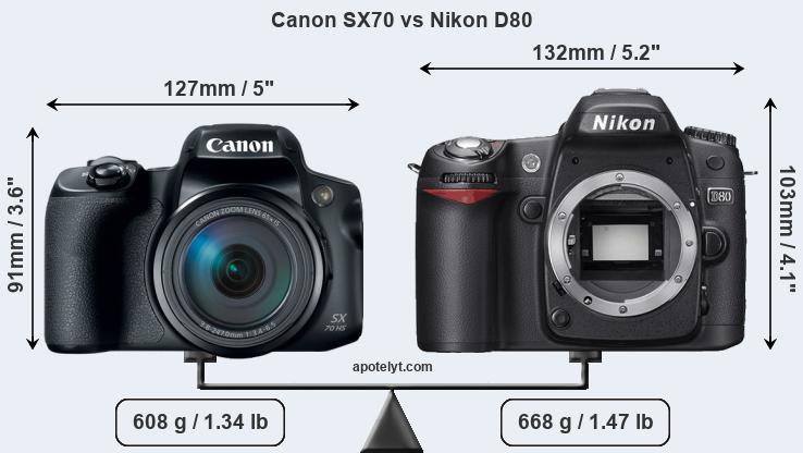 Size Canon SX70 vs Nikon D80