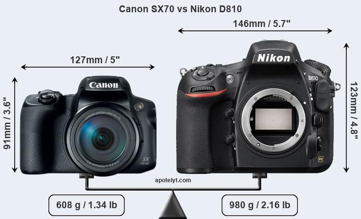 Size Canon SX70 vs Nikon D810
