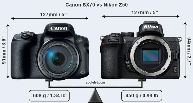 Size Canon SX70 vs Nikon Z50