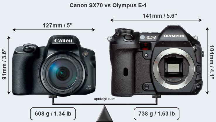 Size Canon SX70 vs Olympus E-1