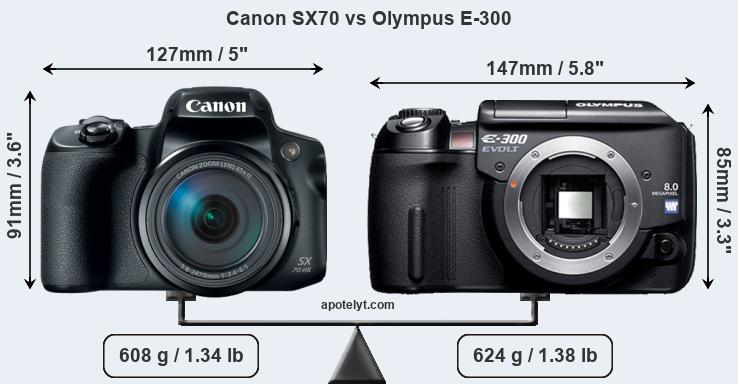 Size Canon SX70 vs Olympus E-300