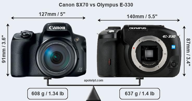 Size Canon SX70 vs Olympus E-330