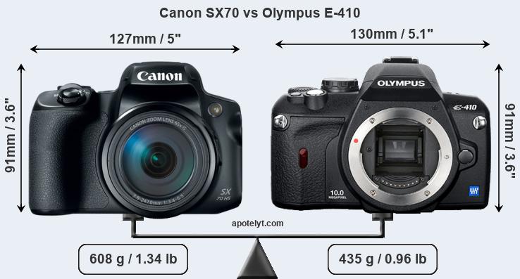 Size Canon SX70 vs Olympus E-410