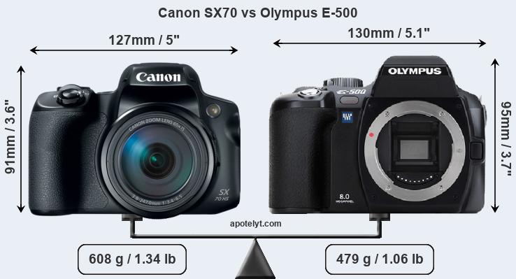 Size Canon SX70 vs Olympus E-500
