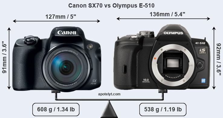 Size Canon SX70 vs Olympus E-510