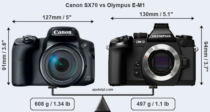 Size Canon SX70 vs Olympus E-M1