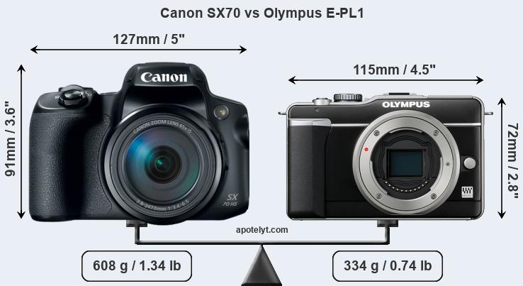 Size Canon SX70 vs Olympus E-PL1