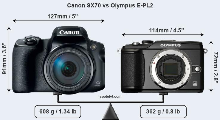 Size Canon SX70 vs Olympus E-PL2