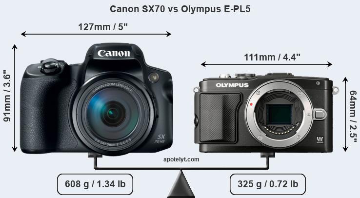 Size Canon SX70 vs Olympus E-PL5