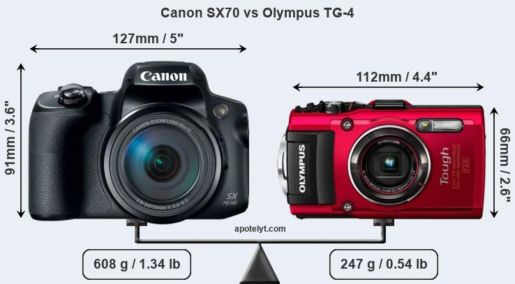 Size Canon SX70 vs Olympus TG-4